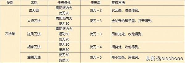 《金庸群俠傳》地圖、攻略等相關資料