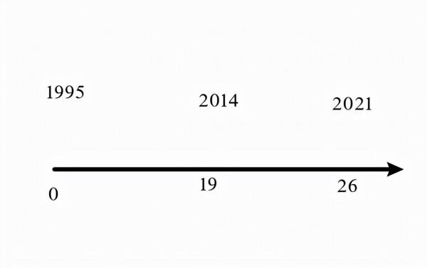 那時年少此時追