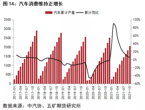 鋅期貨:產業鏈正在走向失衡 鋅期貨:產業鏈正在走向失衡