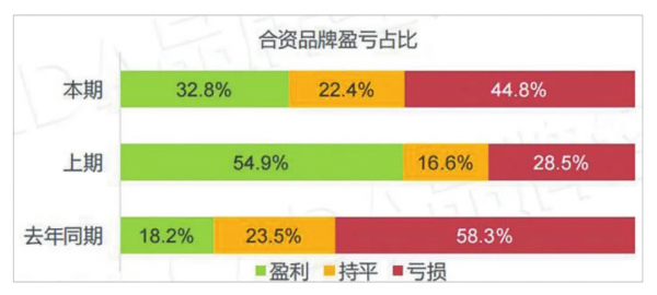 “晶片荒”導致“節奏亂”，經銷商下半年的日子難上加難