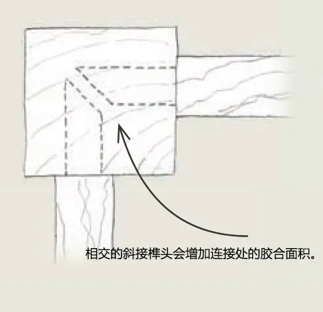 初學者指北:零基礎上手“榫卯”,走進木工接合第一站 初學者指北:零基礎上手“榫卯”,走進木工接合第一站