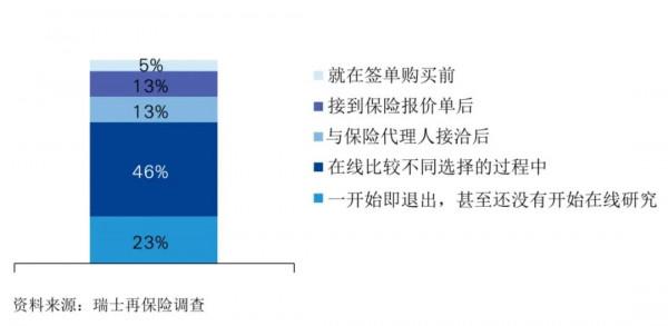 意健險在網際網路創新的五大科技應用