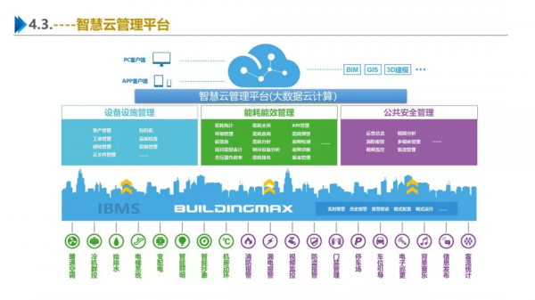 一份最新智慧園區整體解決方案 一份最新智慧園區整體解決方案
