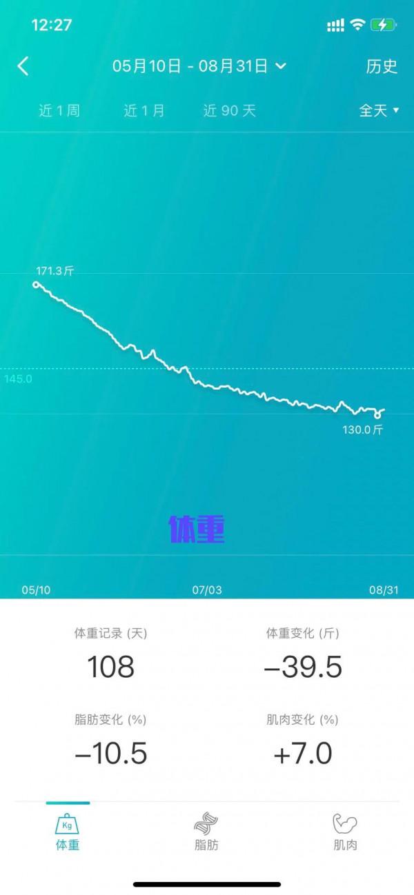3個月減肥40斤後續 3個月減肥40斤後續