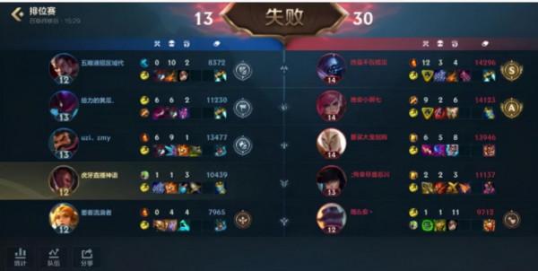 英雄聯盟手遊(LOLM)2.6匹配機制與改前區別：射手混子只能躺輸