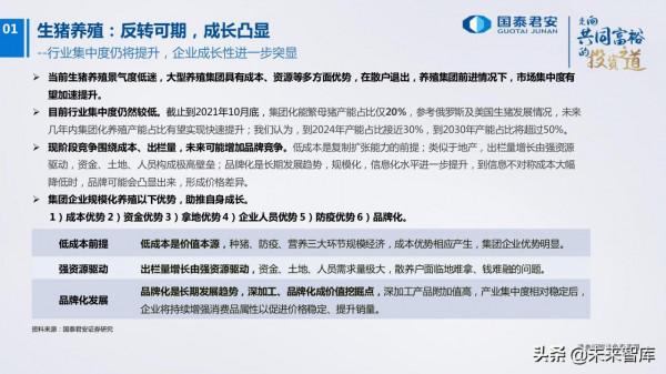 農業研究及2022年投資策略:柳暗花明 農業研究及2022年投資策略:柳暗花明