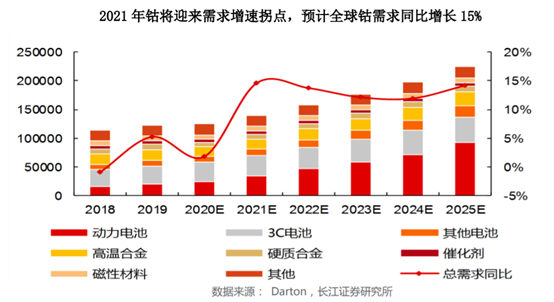 洛陽鉬業603993研究筆記