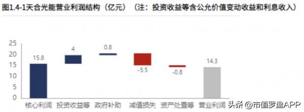 天合光能：“碳達峰”目標下的資本寵兒
