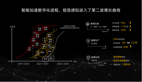 華為機器視覺張愛軍:三個「萬物」定義智慧世界|第四屆中國人工智慧安防峰會 華為機器視覺張愛軍:三個「萬物」定義智慧世界|第四屆中國人工智慧安防峰會