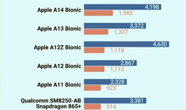 256GB的iPhone XS放到現在，相當於什麼價位的手機？