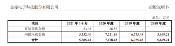 IPO觀察丨寧德時代供應商衝擊創業板，營收排同行業上市公司倒數