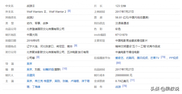 中國電影票房前十,長津湖-戰狼2-李煥英列前三支援國產從我做起 中國電影票房前十,長津湖-戰狼2-李煥英列前三支援國產從我做起