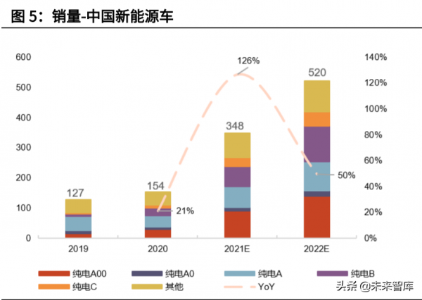 新能源行業深度研究及2022年投資策略:高成長下的新均衡 新能源行業深度研究及2022年投資策略:高成長下的新均衡