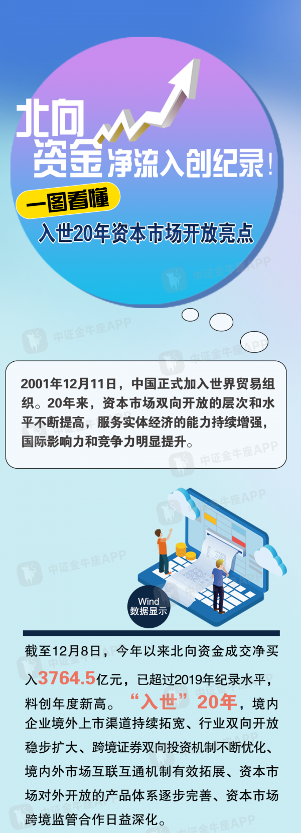 北向資金淨流入創紀錄!一圖看懂入世20年資本市場開放亮點 北向資金淨流入創紀錄!一圖看懂入世20年資本市場開放亮點