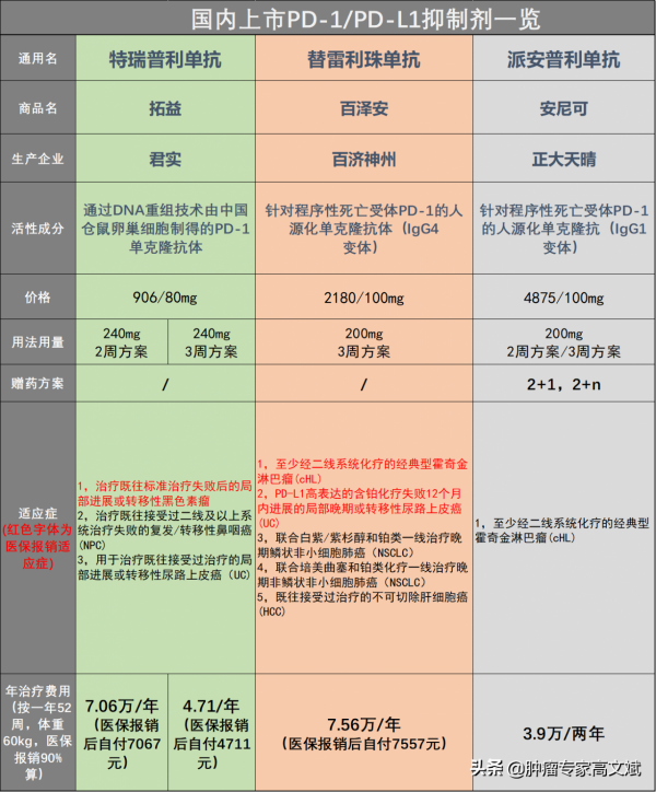 進入醫保報銷範圍的藥物為什麼還需要自費