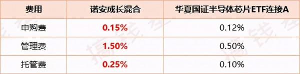 基金測評(12-1000)|諾安成長混合:你玩的不是基金,而是賭博 基金測評(12-1000)|諾安成長混合:你玩的不是基金,而是賭博