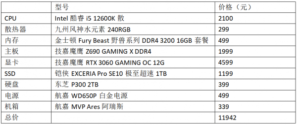新年裝機配置怎麼選？這套666配置別錯過
