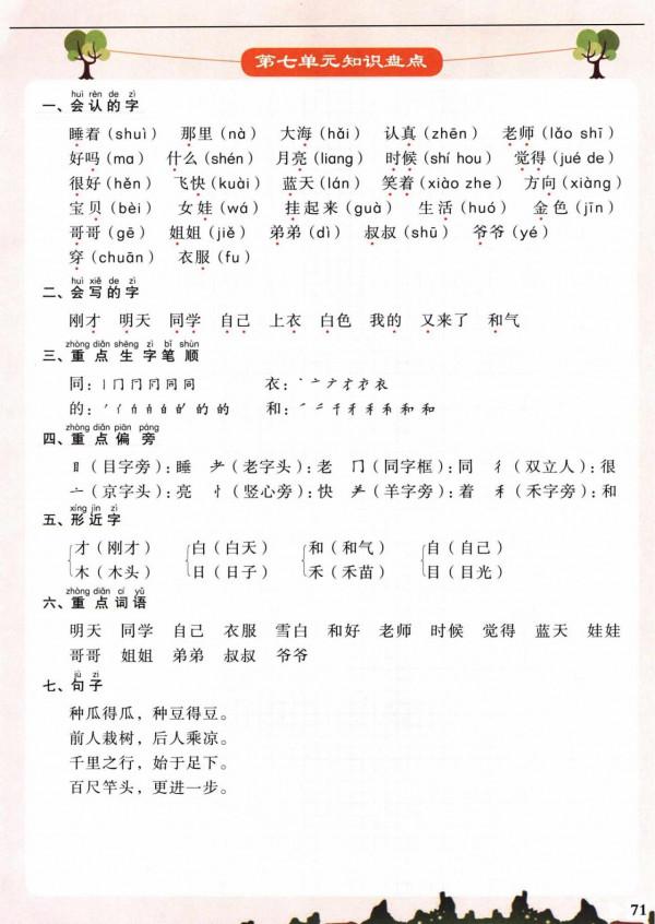 一年級語文上冊「1-8單元知識彙總」，老師熬夜整理的，家長收藏