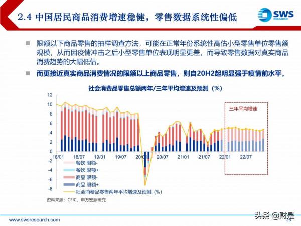 2022年宏觀經濟展望:虎變 2022年宏觀經濟展望:虎變