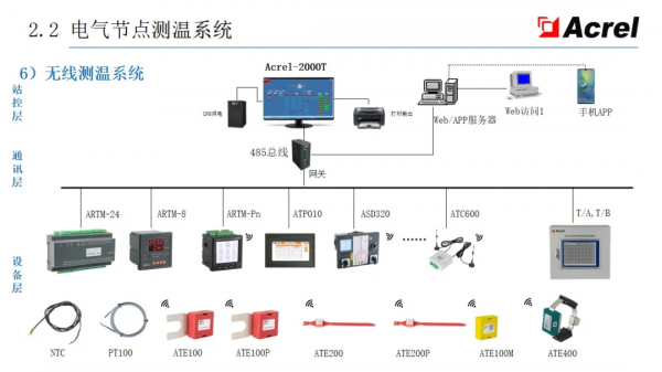 安科瑞智慧配電解決方案——安科瑞 陸琳鈺 安科瑞智慧配電解決方案——安科瑞 陸琳鈺