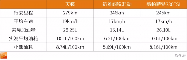內燃機最後的防線！對比評測2021款天籟/新雅閣/新帕薩特