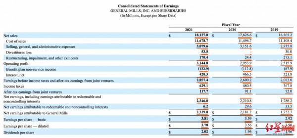 月餅最高價1188元，卻仍使用代可可脂，哈根達斯正被年輕人拋棄