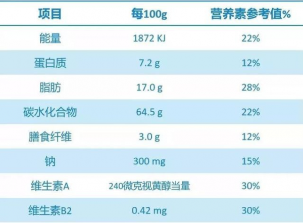 粗糧餅乾真的能幫助我們減肥嗎?粗糧餅乾到底健不健康? 粗糧餅乾真的能幫助我們減肥嗎?粗糧餅乾到底健不健康?