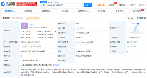 騰訊投資企雲方，持股約13.75%