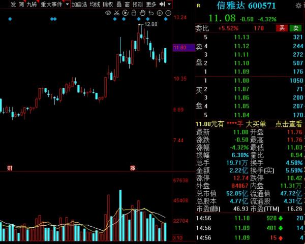 A股：《十四五規劃》出爐，2022年低估值數字經濟概念股請收好
