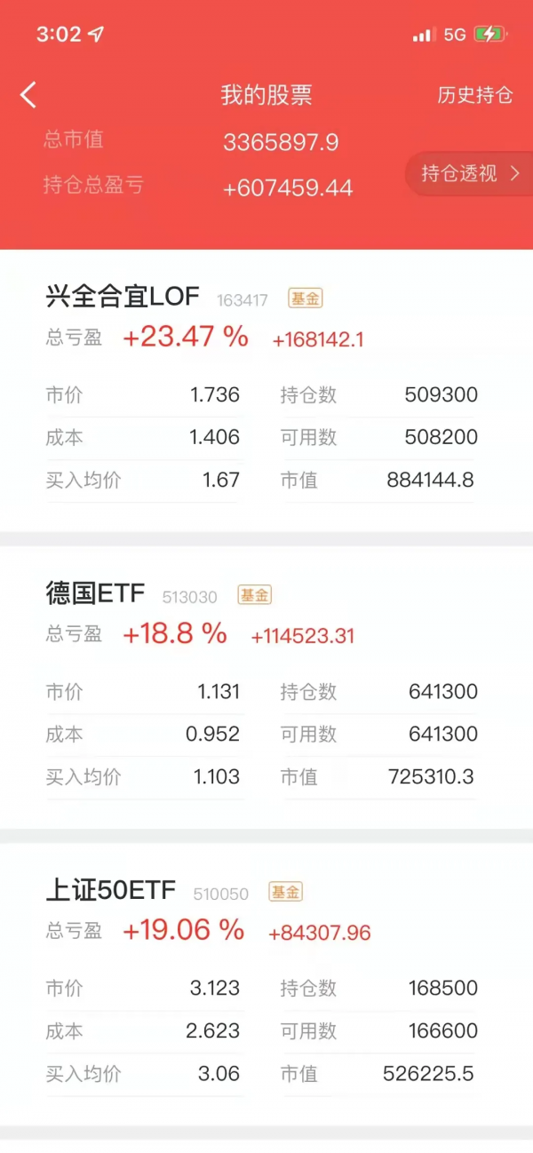 淡定一點，下週反彈