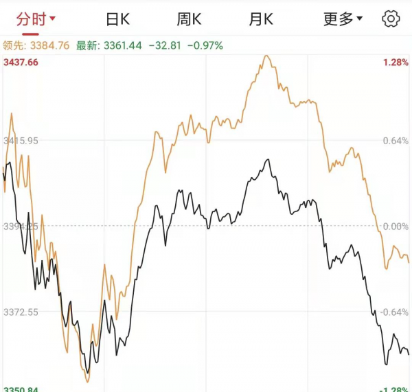 春節後a股會怎麼走？開門紅的機率有多大？