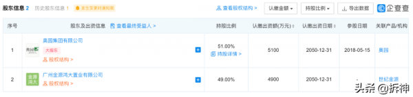 會不會出現爛尾? 會不會出現爛尾?
