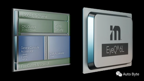 CES再成車圈聚會:SONY汽車商業化,極氪將與Mobileye量產L4級車 CES再成車圈聚會:SONY汽車商業化,極氪將與Mobileye量產L4級車