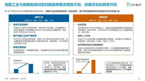 億歐智庫：2021工業實時資料庫行業白皮書（39頁完整版）