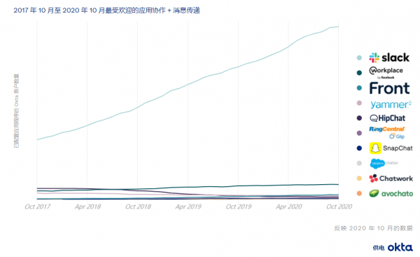 SaaS之王，Salesforce（CRM）500億美元收入目標靠什麼來實現？