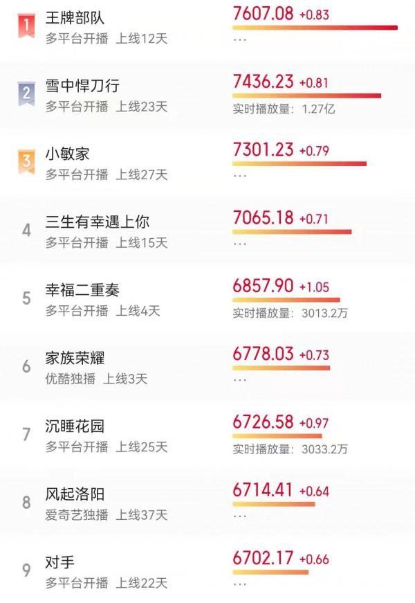 1.3~5三部家庭劇：家族榮耀似宮鬥，完美伴侶比幸福二重奏更刺激