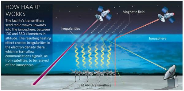 美超自然專家：中國發動龍捲風氣象戰致88死，FAST天線是關鍵
