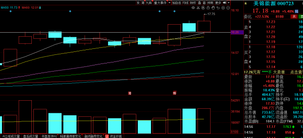 「12.20覆盤」題材破潰,妖股橫行 「12.20覆盤」題材破潰,妖股橫行