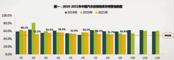 中國車市：金九失色，銀十未卜