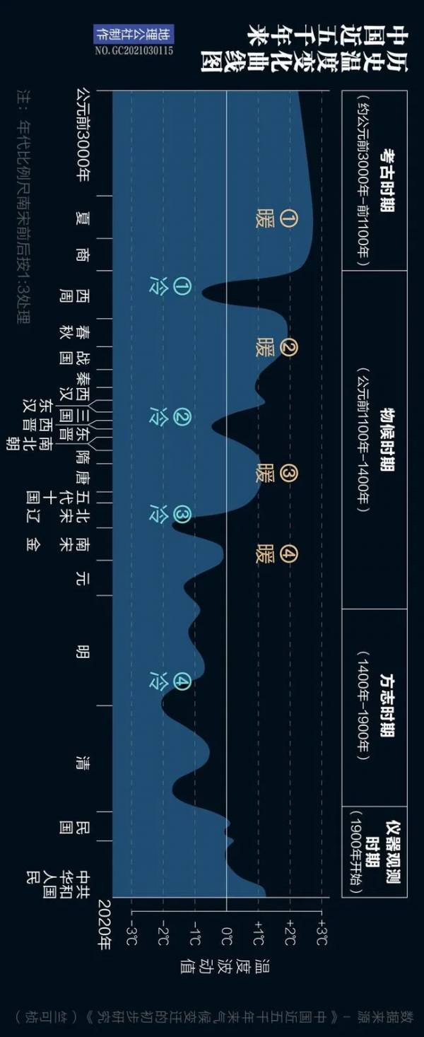 大湖重生，戈壁觀海，大西北正重回漢唐盛世風貌