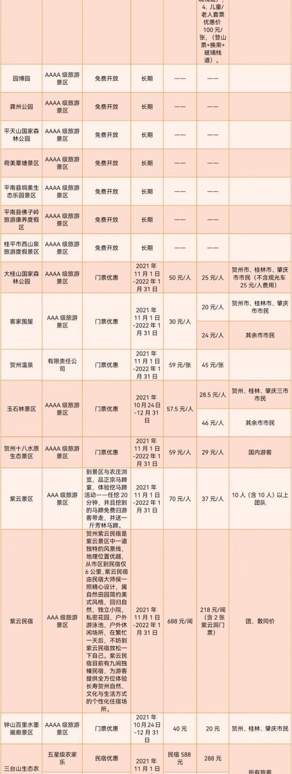 這個冬天，你應該來一趟廣西