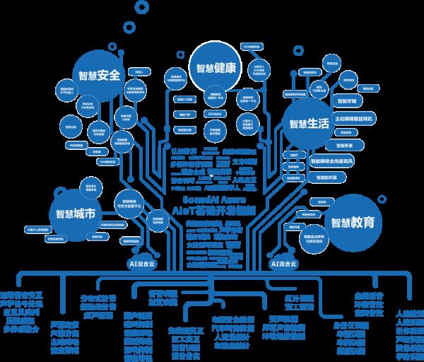 「e谷觀察」聲智科技:互動讓機器更智慧 「e谷觀察」聲智科技:互動讓機器更智慧