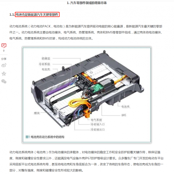 即將爆發的新風口：輕量化汽車零部件