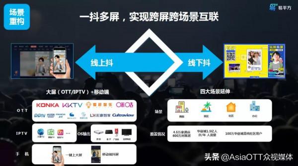 「易平方」韓兆陽：重構+聚變 易聚屏構建5G智屏時代新場景