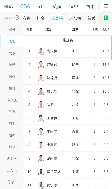 CBA聯賽正在步入正軌