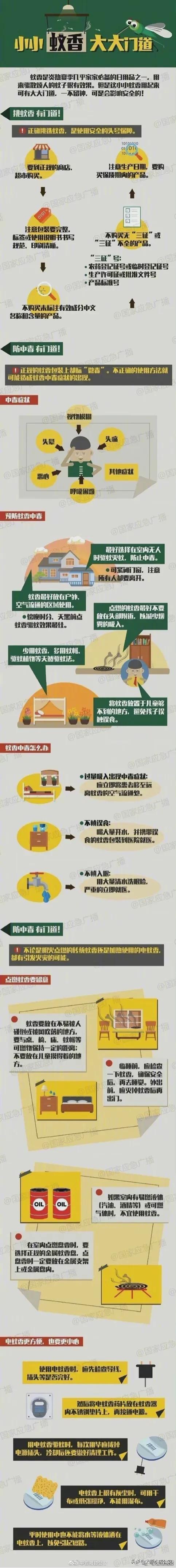 小小蚊香 大大門道