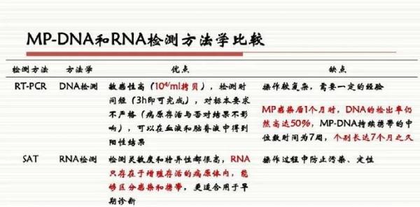 “肺炎支原體”有話說 “肺炎支原體”有話說