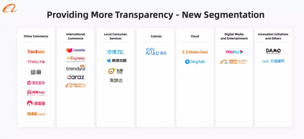 阿里未來怎麼走，都在這10個關鍵詞裡