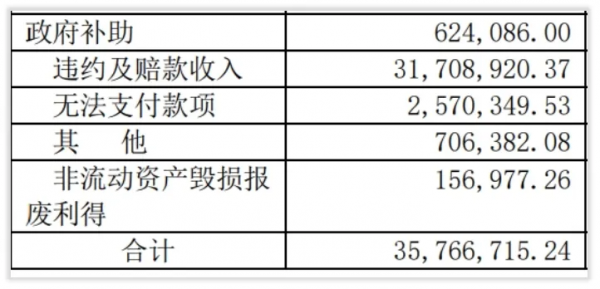 桐昆股份收入怎麼樣、賺錢嗎？