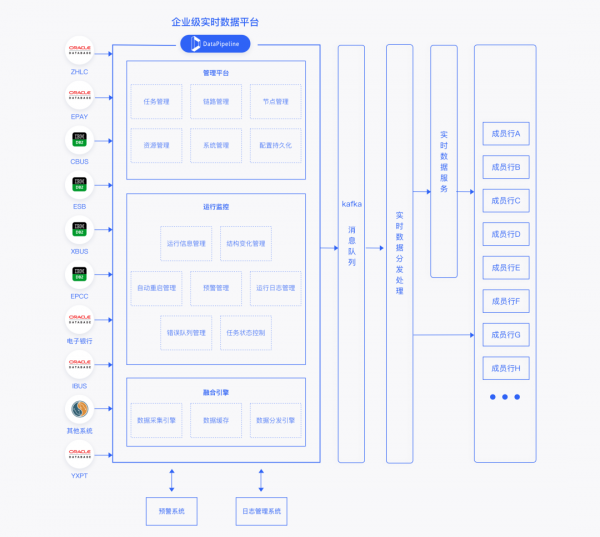 山東城商行聯盟資料庫準實時資料採集系統入選大資料應用樣板案例